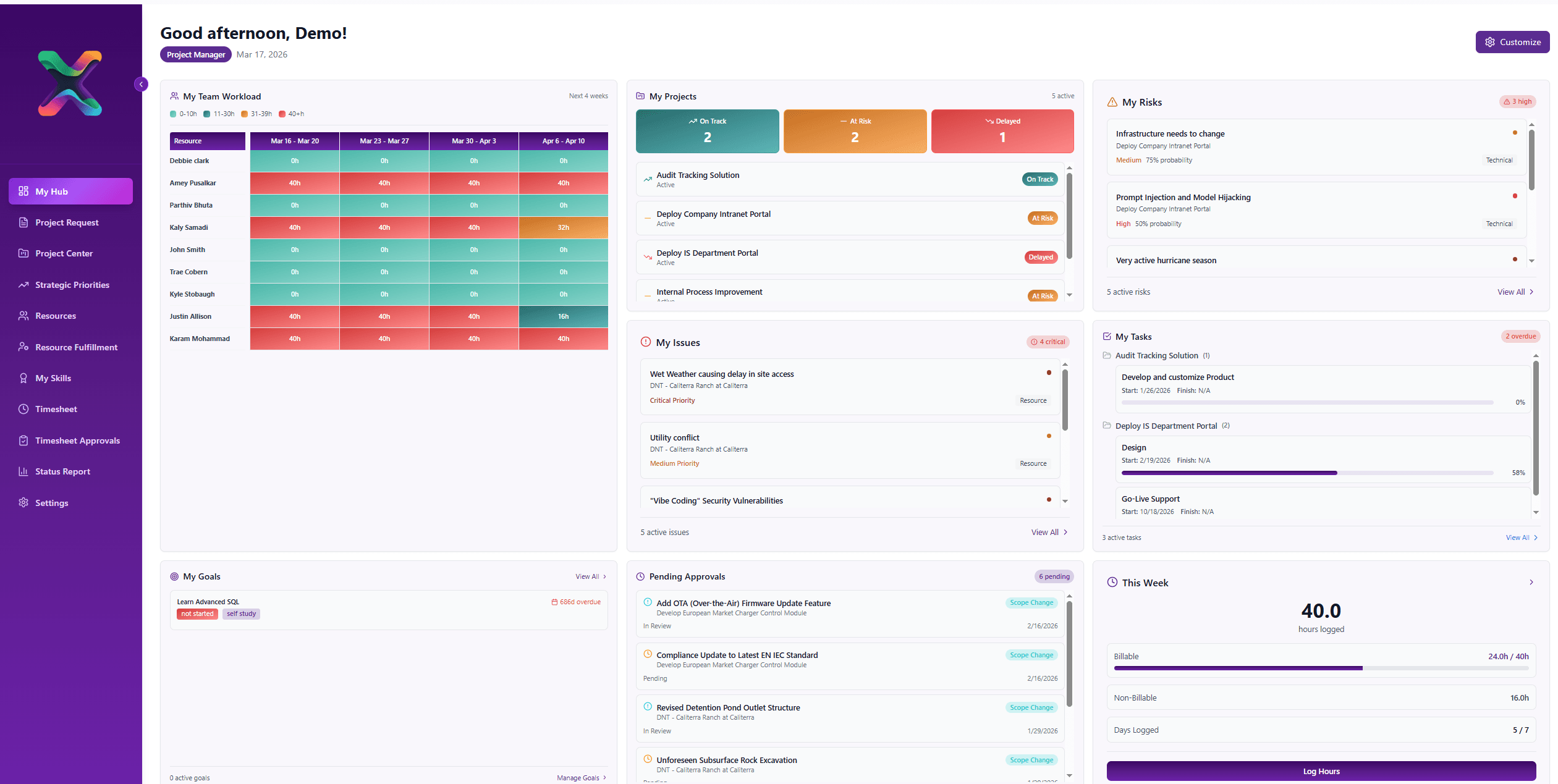 Project management dashboard showing team workload heatmap, project status, risks, tasks, and logged hours.