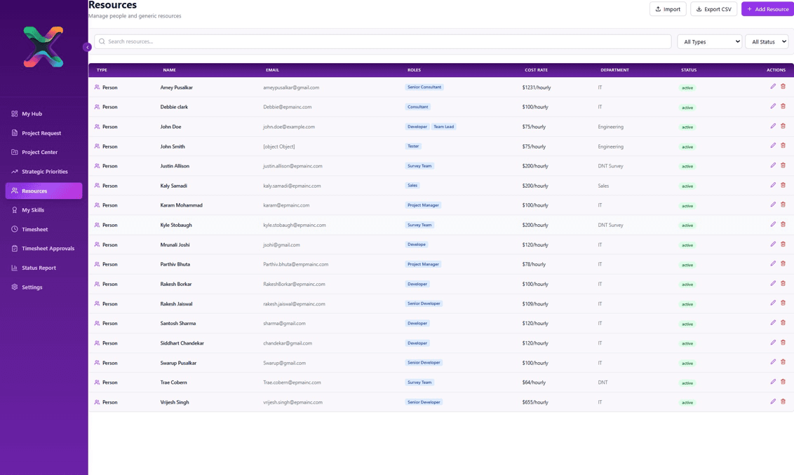 Resource management dashboard displaying a list of employees with roles, departments, and active status.