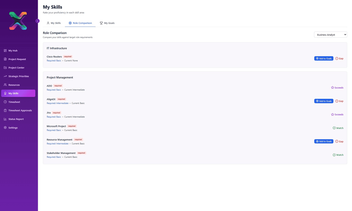 Skill assessment interface comparing current proficiency against requirements for a Business Analyst role.
