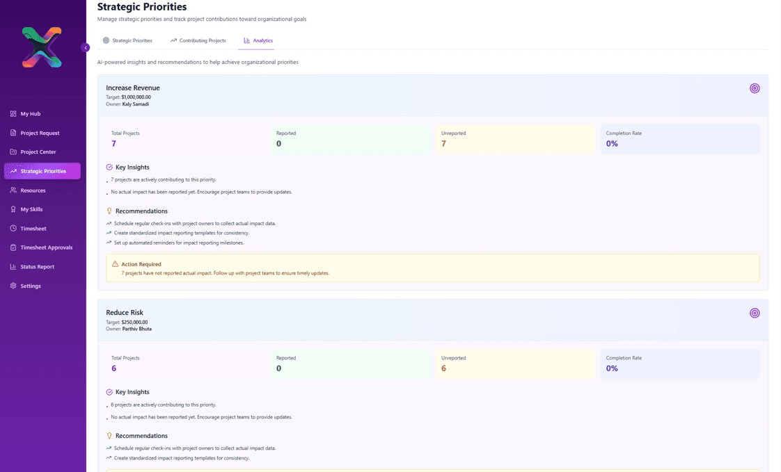 Strategic priorities dashboard displaying project analytics, key insights, and recommendations for revenue and risk management.